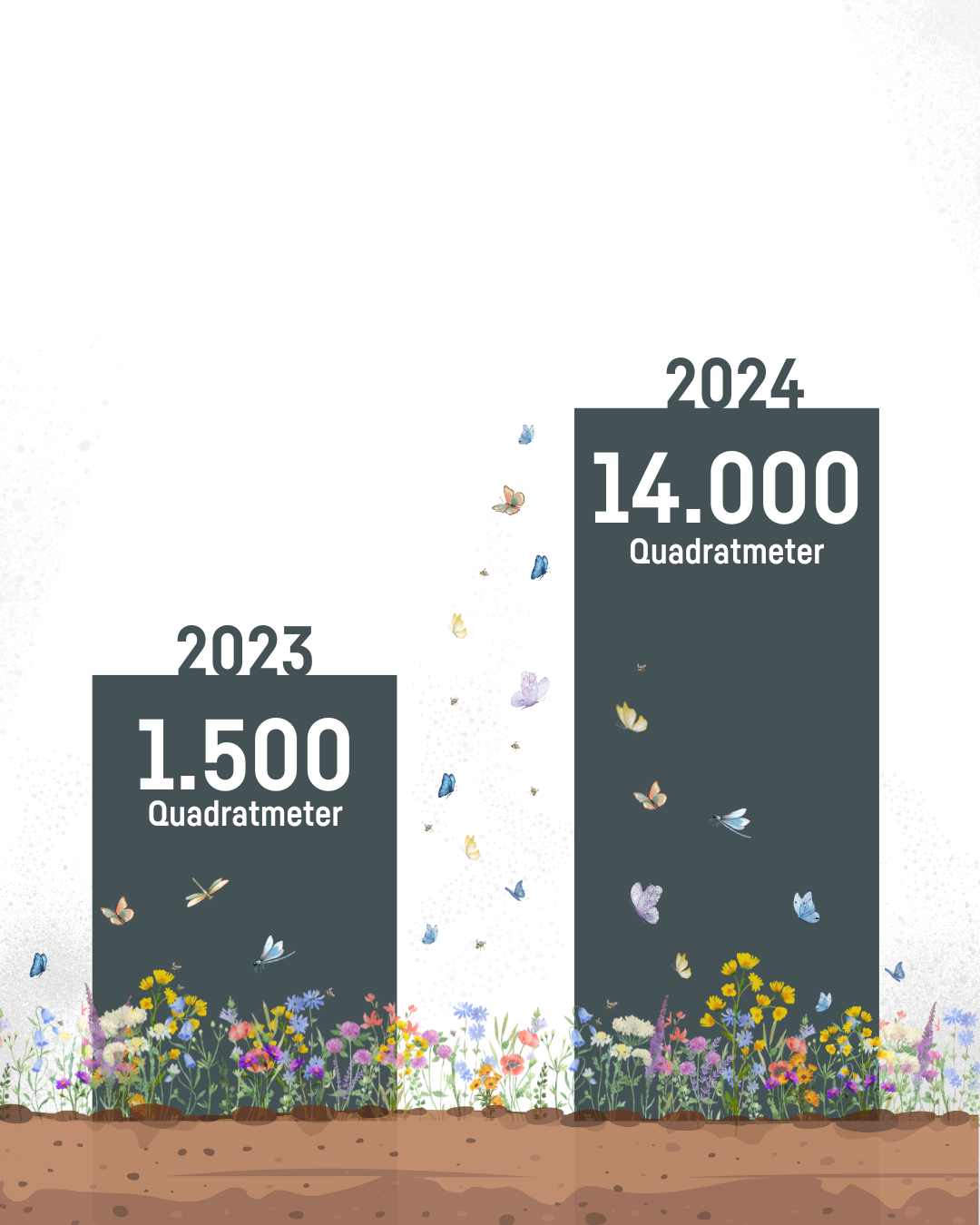 Créer des habitats